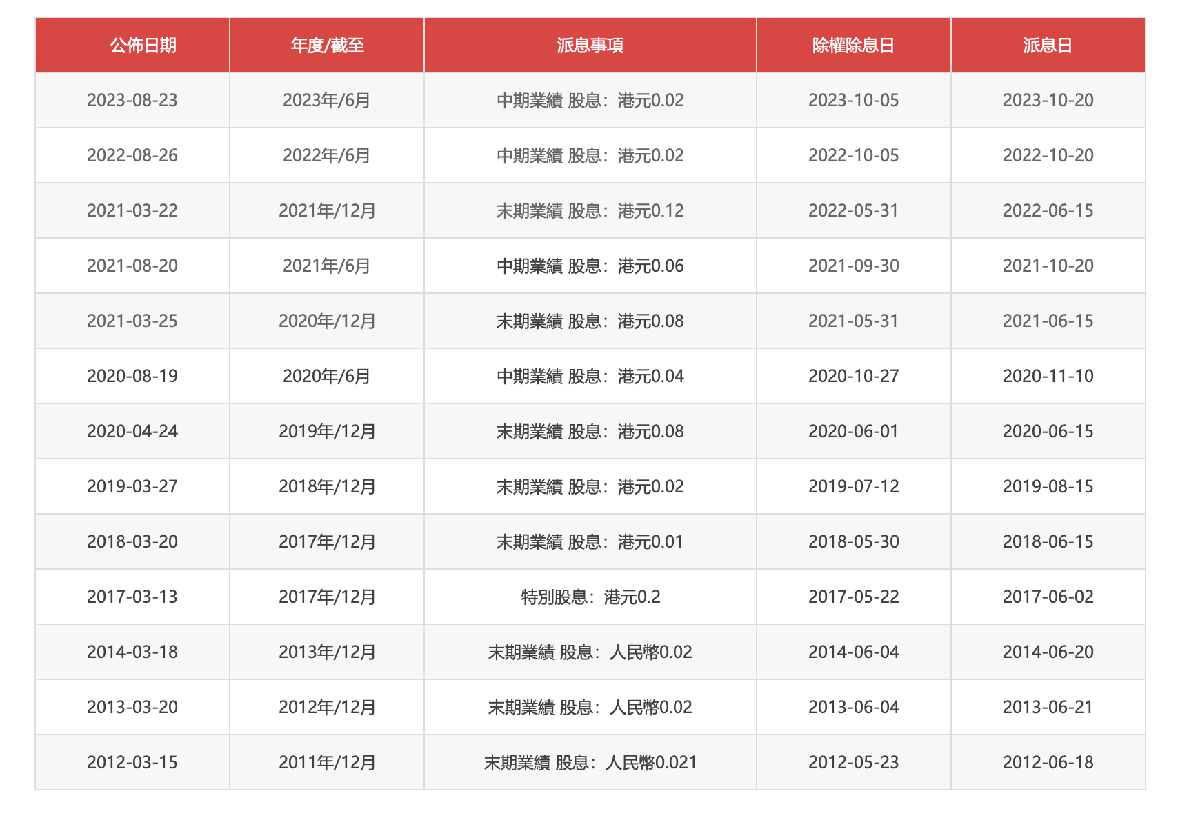 截屏2023-09-22 14.40.14.png